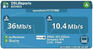 surfshark-vpn-speed-test-new-york-dsl-reports surfshark vpn dslreports newyork speed test