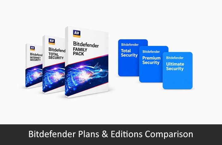 Bitdefender-Plans-and-Editions-Comparison Bitdefender comparison image showing older retail editions on the left, including Internet Security, Total Security, and Family Pack, and newer Bitdefender plans on the right, including Total Security, Premium Security, and Ultimate Security.