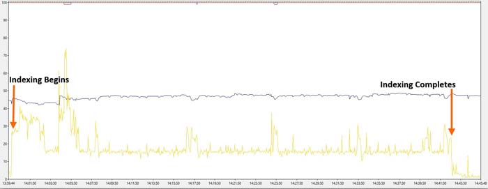 copernic desktop search performance graph