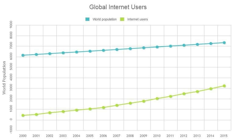 world-internet-usage-2018