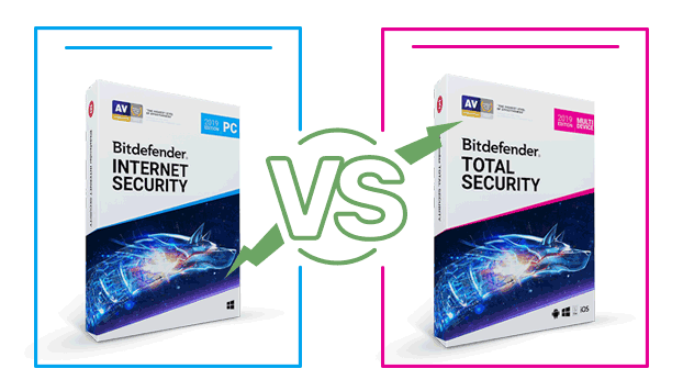 Bitdefender Internet Security vs Total Security 2021