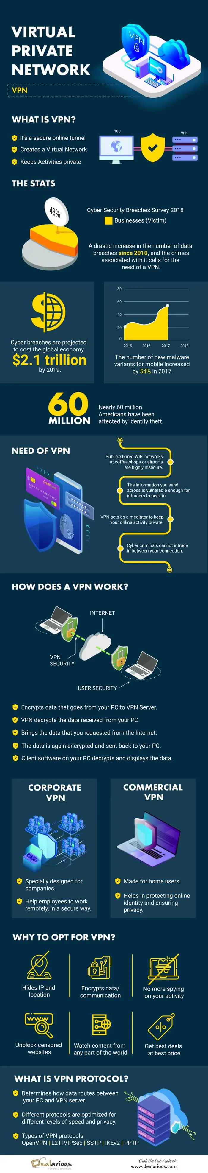 Infographics- how a vpn works