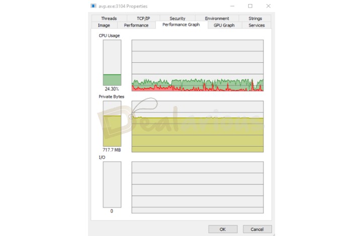Kaspersky Premium full scan CPU usage