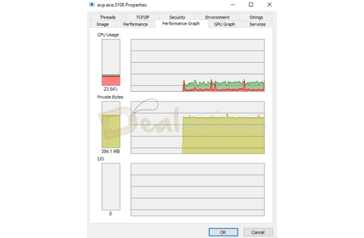 Kaspersky Premium quick scan CPU usage
