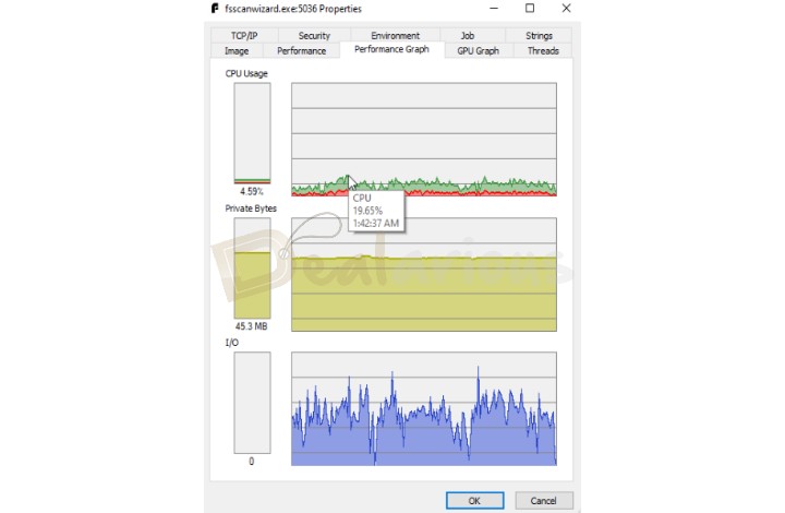 F-Secure Quick Scan CPU usage