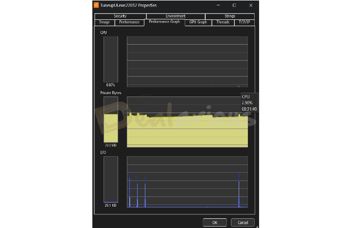 Avast Cleanup Idle CPU Usage data