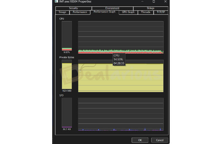 Full Scan CPU Usage