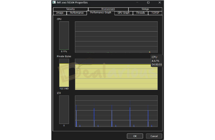 Malware Fighter Idle CPU Usage data