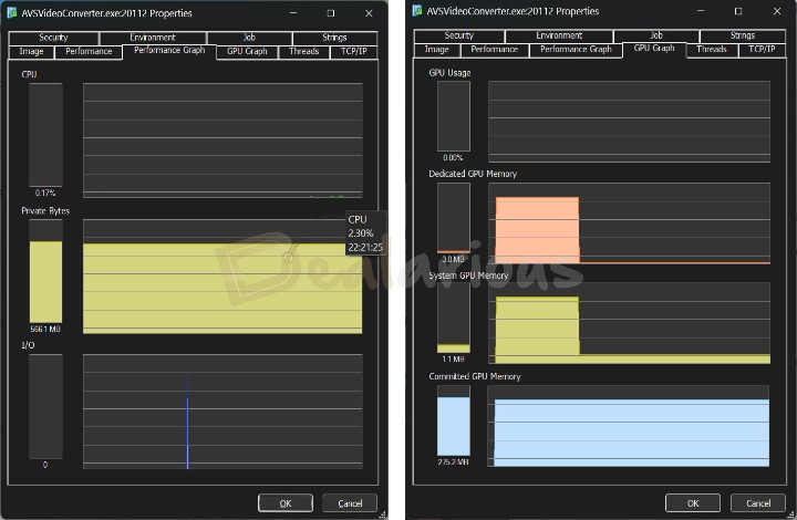 AVS Video Converter Idle CPU & GPU Data