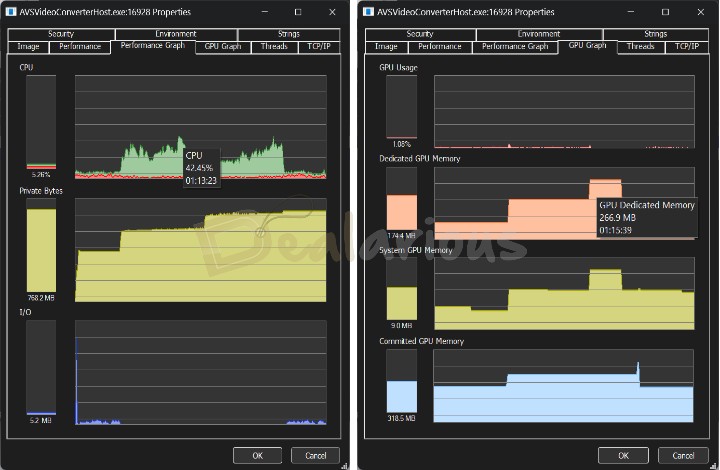 CPU GPU Usage AVS Video Editor