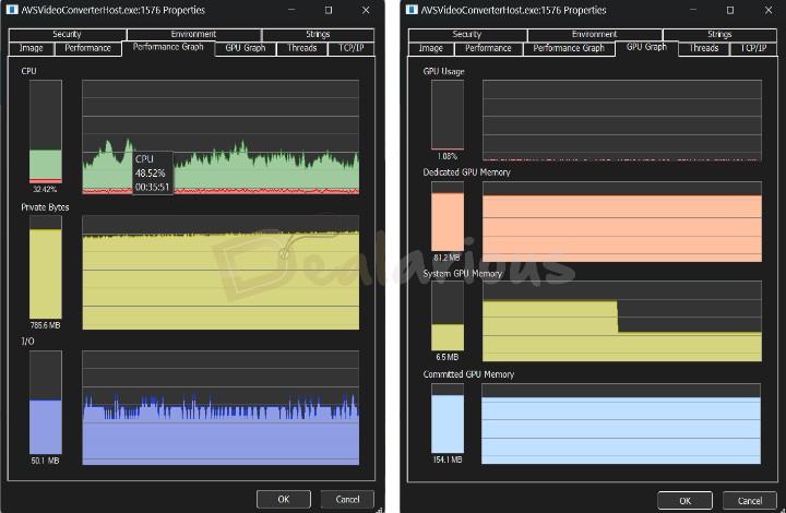 AVS Video Converter CPU GPU Usage while downscaling