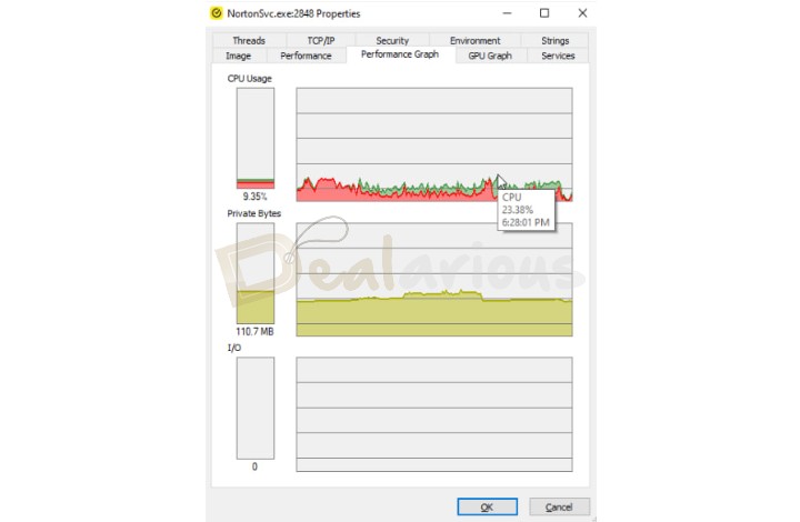 Norton - Smart Scan CPU Consumption