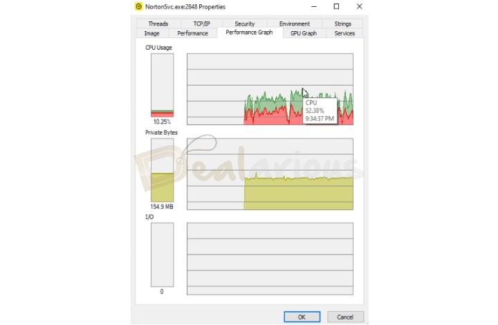 Norton - Full Scan CPU Consumption