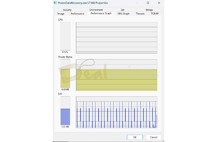 Idle State Resource Consumption