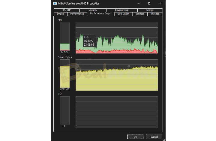 Malwarebytes Premium Security review: Deep scan CPU Usage