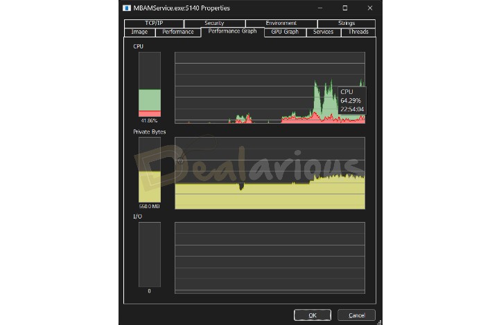 Malwarebytes Premium Security review: Quick scan CPU Usage