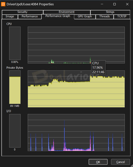 Avast Driver Updater CPU and RAM usage while scanning showing peak 17.96 percent CPU load and 89 MB memory consumption