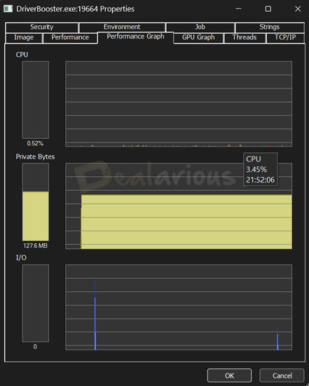 Driver Booster idle performance impact with minimal CPU usage at 3.45 percent and stable memory usage around 127 MB