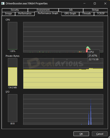 Driver Booster CPU and RAM usage during driver scan showing 21.47 percent CPU load and 134 MB memory consumption