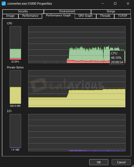 CPU performance chart showing Movavi Video Converter’s resource usage during 2K to 1080p downscaling. CPU peaked at 48.10%, with RAM usage steady near 882 MB
