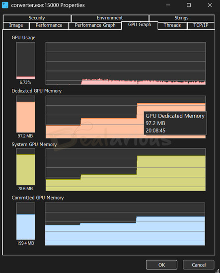 GPU performance chart of Movavi Video Converter while downscaling from 2K to 1080p, showing GPU memory at 97.2 MB and total committed GPU memory around 199 MB