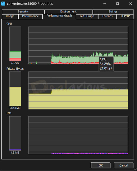 Movavi Video Converter CPU and memory usage during 1080p to 2K upscaling. The CPU peaked at around 34%, RAM stabilized near 960MB, and I/O activity stayed minimal during the conversion process