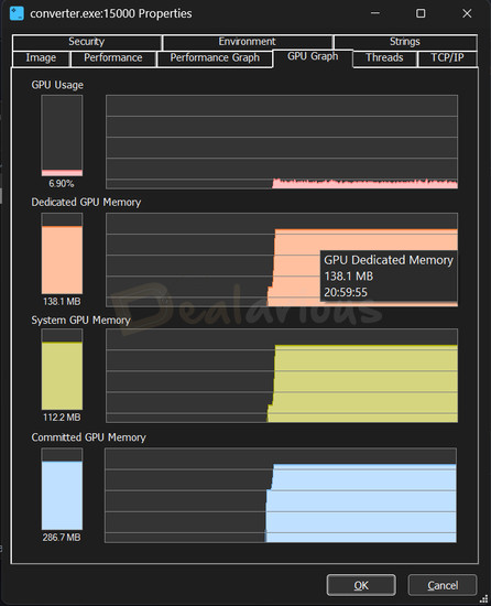 Movavi Video Converter GPU performance during 1080p to 2K upscaling, showing 6.9% GPU usage with dedicated GPU memory reaching 138.1MB and system GPU memory steady at 112MB