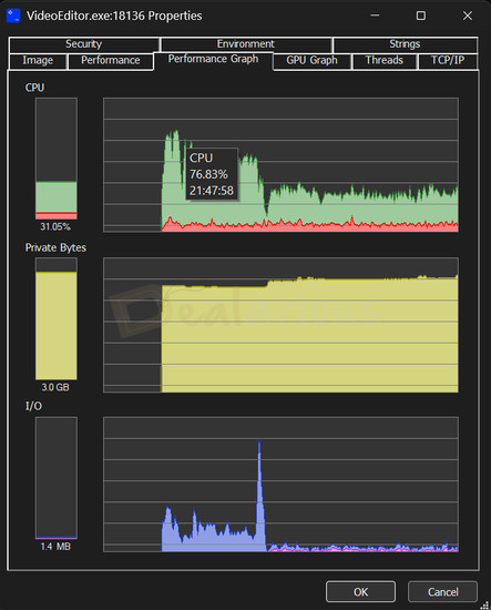 Movavi Video Editor Export CPU Usage Performance graph showing Movavi Video Editor CPU usage during export. CPU peaked at 76.83% and RAM stabilized around 3GB, indicating consistent processing performance