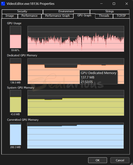 Movavi Video Editor Export GPU Usage GPU performance graph from Movavi Video Editor export test showing dedicated GPU memory around 137.7MB and system GPU memory near 43.8MB, with stable GPU utilization throughout the process