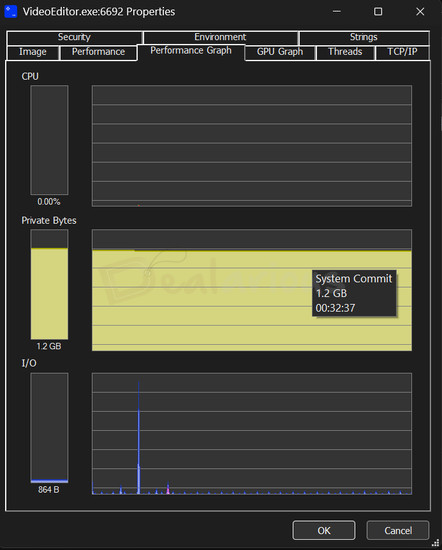 Movavi Video Editor Idle State CPU Usage Performance graph of Movavi Video Editor at idle showing 0% CPU usage and 1.2 GB system memory utilization