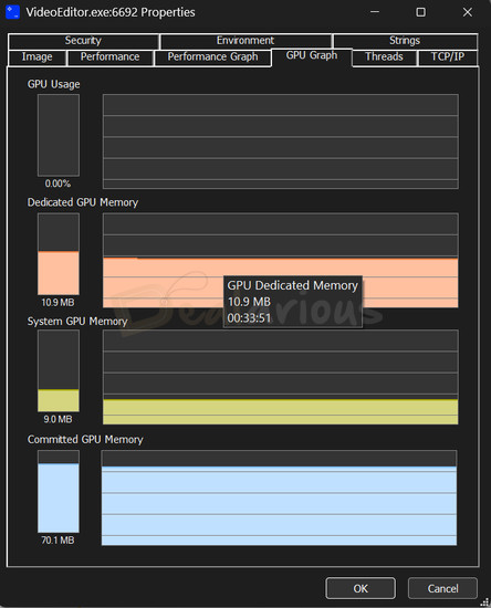 Movavi Video Editor Idle State GPU Usage GPU graph of Movavi Video Editor at idle indicating 0% usage with 10.9 MB dedicated and 9 MB shared GPU memory consumption
