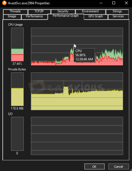 Avast Premium Security Full Scan CPU Usage Screenshot showing CPU and memory usage of the Avast Premium Security while performing a full system scan on Windows.