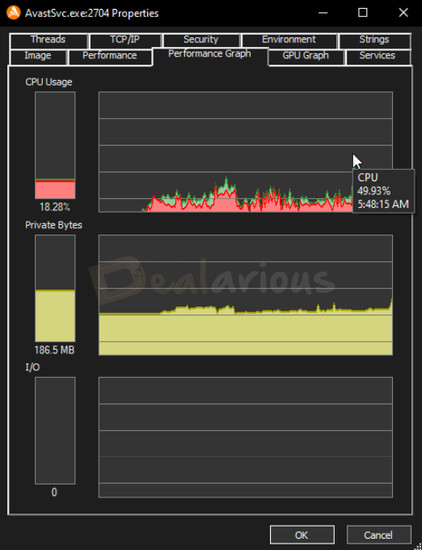 Avast Premium Security Quick Scan CPU Usage CPU and memory usage graph of Avast Premium Security during a quick scan.