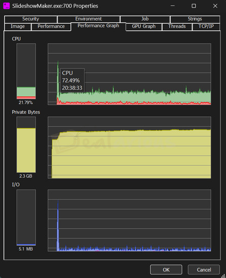 Movavi Slideshow Maker Export CPU Usage Movavi Slideshow Maker’s CPU performance during export, showing CPU usage peaking around 72% with a steady load between 20–70%. Private memory usage is around 2.3 GB.