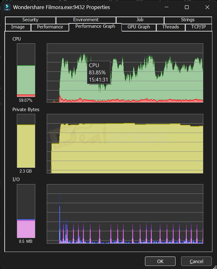 Wondershare Filmora CPU Usage during Export Filmora export load showing CPU spike to 83.85% and memory use around 2.3 GB.