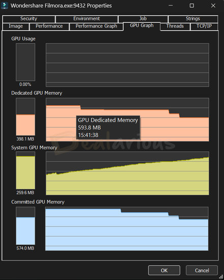 Wondershare Filmora GPU Usage during Export Filmora GPU usage during export showed 0% GPU load, around 593.8 MB dedicated GPU memory, 259.6 MB system GPU memory, and 574 MB committed GPU memory.