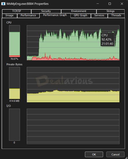 Windows Defender Full Scan Resource Usage Windows Defender Full Scan showing CPU usage up to 92.42%, RAM usage of 452 MB, and over 1.5 million files scanned.