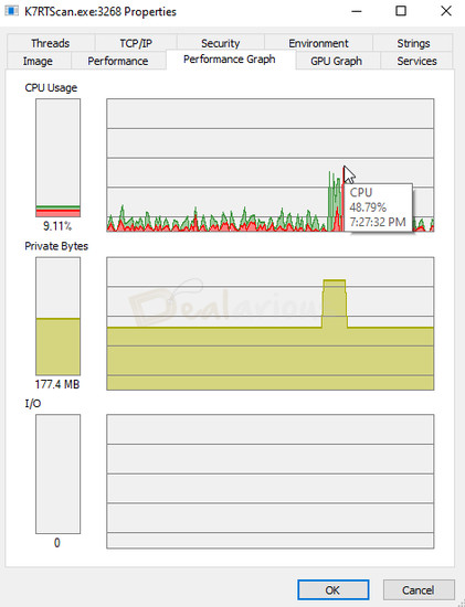 malwarefox-complete-scan-cpu-usage Screenshot showing CPU and memory usage of MalwareFox during Complete Scan on Windows PC.