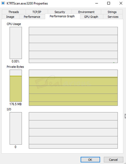 malwarefox-idle-cpu-usage Screenshot showing CPU and memory usage during idle state on Windows with minimum system resources consumption.