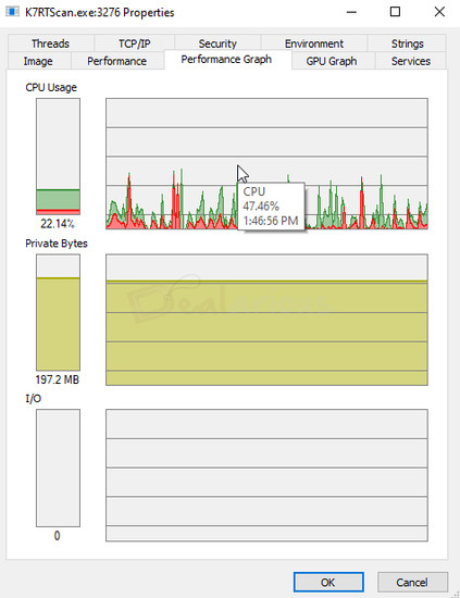 malwarefox-rootkit-scan-cpu-usage Screenshot showing CPU and memory usage of MalwareFox during Rootkit Scan on Windows PC.