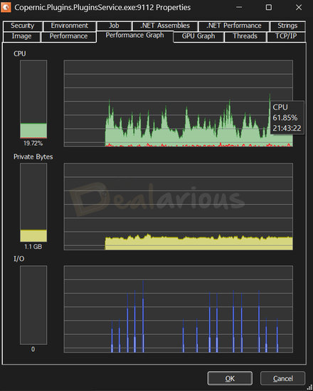 Copernic Desktop Search Indexing Performance Copernic Desktop & Cloud Search Performance Graph during indexing, with CPU usage peaking above 61.85% and memory consumption around 1.1 GB.