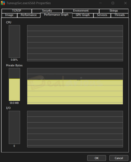 avg-tuneup-cpu-usage-idle AVG TuneUp consumes minimal system resources while idle, using around 59 MB of RAM.