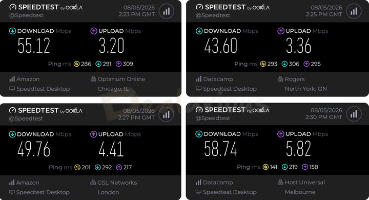 avg-secure-vpn-speed-test-results AVG Secure VPN Speedtest results for Chicago, North York, ON (Toronto), London, and Melbourne servers showing download and upload speeds.